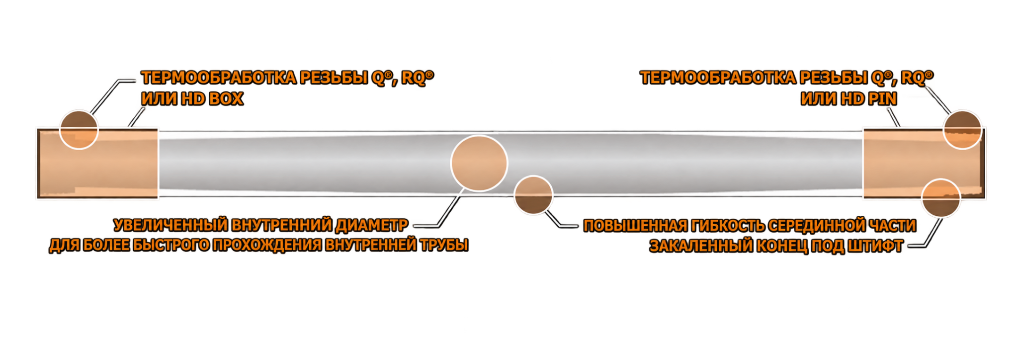 Конструктивные особенности бурильной трубы V-Wall